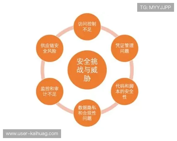 如何通过AG视讯安全中心实现账号安全的自动化管理与风险控制