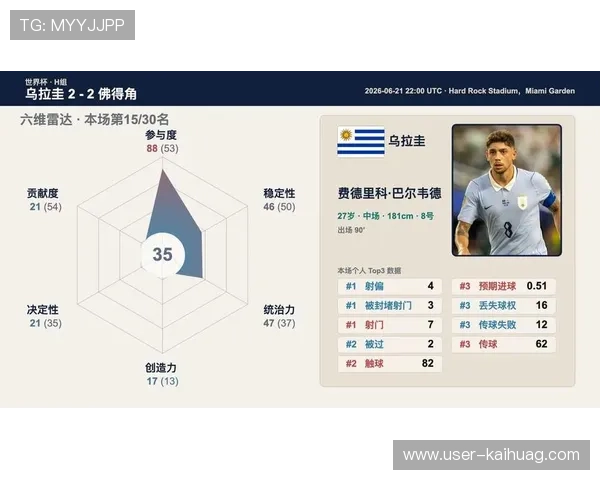 世界杯乌拉圭VS佛得角比赛预测:关键球员表现与战术布局解析 世界杯乌拉圭VS佛得角比赛预测:关键球员表现与战术布局解析